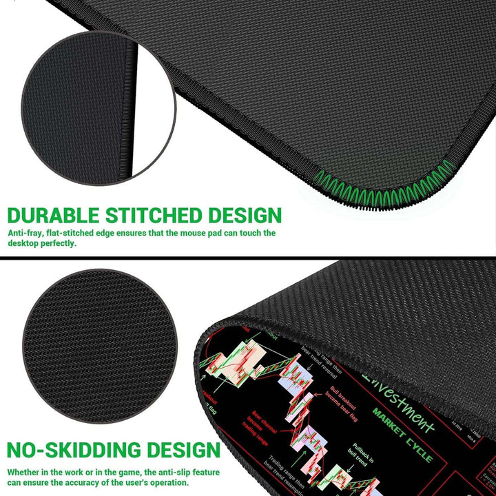 Trading Mouse Pad | Trader Desk Pad