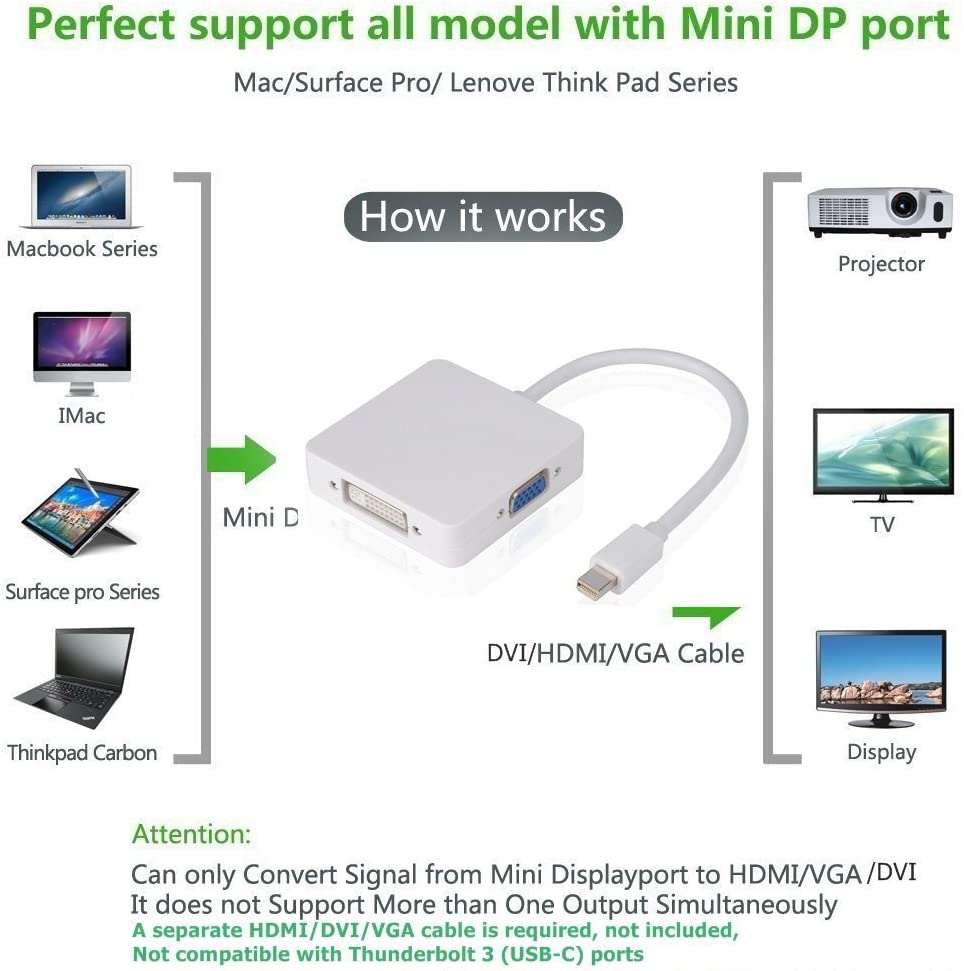 Mini-DisplayPort To HDMI / DVI / VGA Cable Adapter